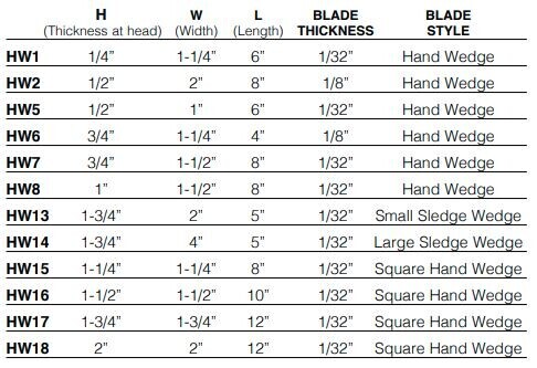 A chart listing dimensions and blade thickness of hand splitting wedges